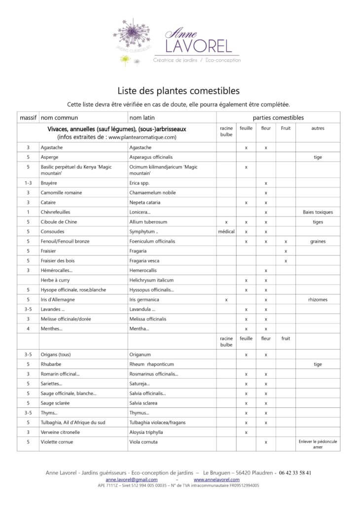 liste plantes comestibles