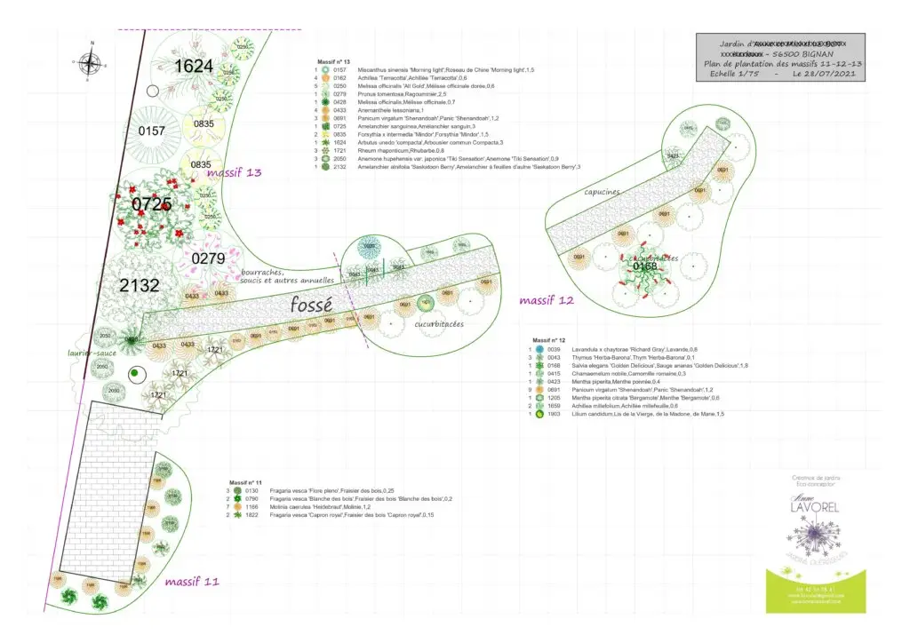plan de plantation jardin